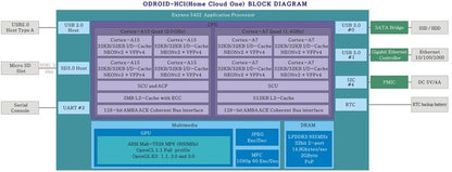 ODROID-HC1
