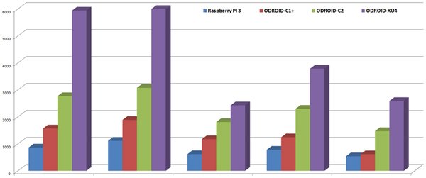 ODROID-HC1