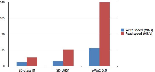 ODROID-XU4Q with Passive Heatsink