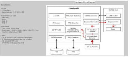 CloudShell2 NAS Kit