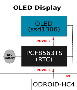 OLED and RTC for ODROID-HC4