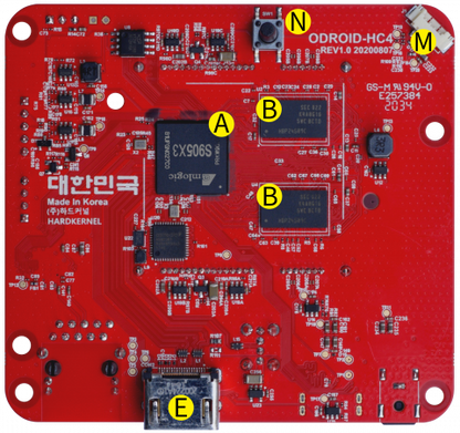 ODROID-HC4
