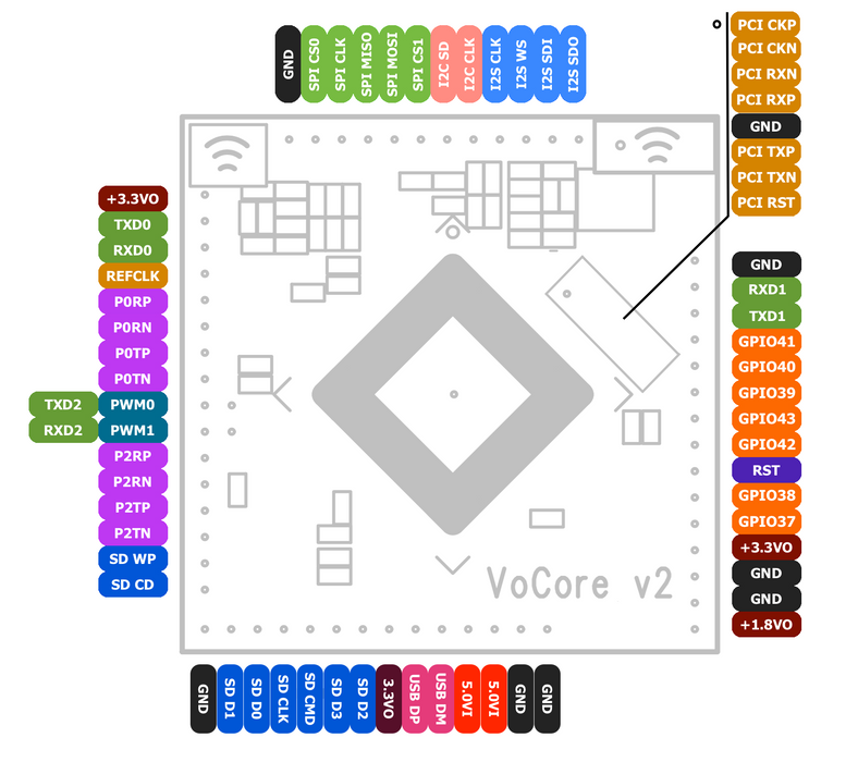 VoCore2 Lite - Linux SBC with WiFi