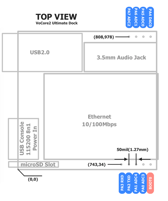 VoCore2 Ultimate - Linux SBC with WiFi and Dock